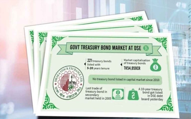 ট্রেজারি বন্ডে বিনিয়োগ করলে মিলবে বিশাল সুবিধা