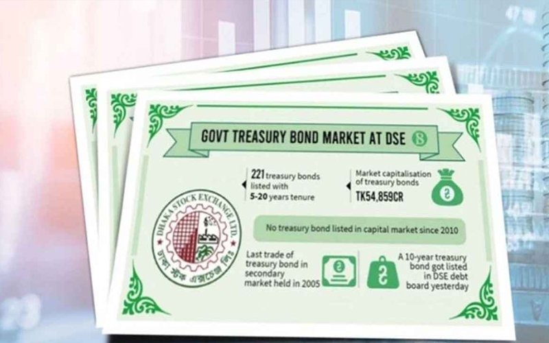 ট্রেজারি বন্ডে বিনিয়োগ করলে মিলবে বিশাল সুবিধা