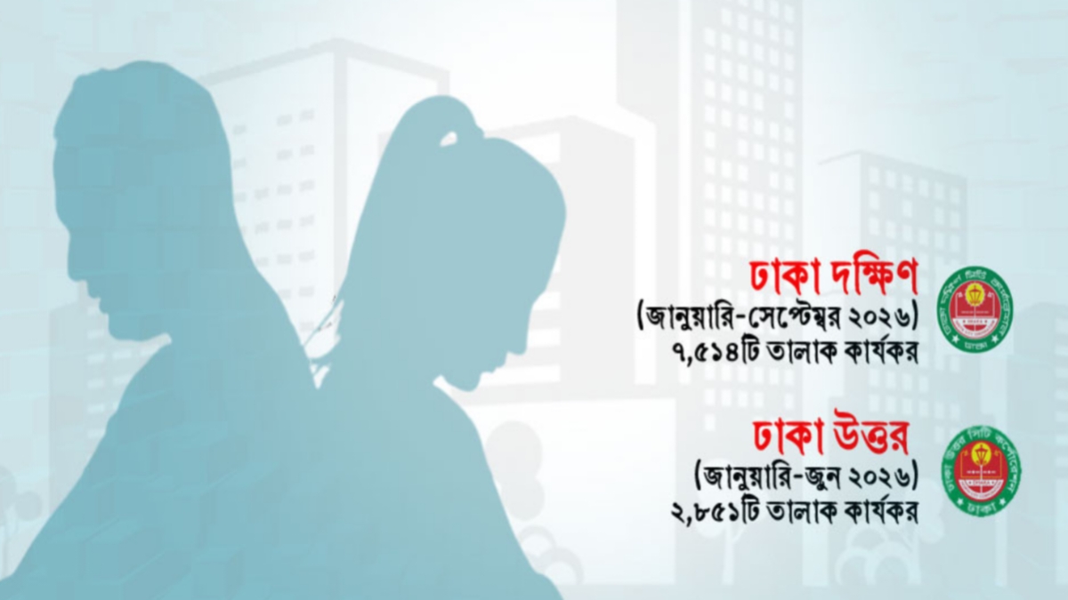 বিচ্ছেদে পুরুষের চেয়ে নারীরা এগিয়ে